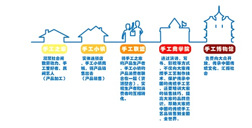720元手工活加工費(fèi)已收到，謝謝！遼寧大連郭女士這樣對串珠手工活外發(fā)廠家說