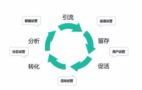 做微商要想成功，這八個問題一定要想清楚、處理好(圖2)