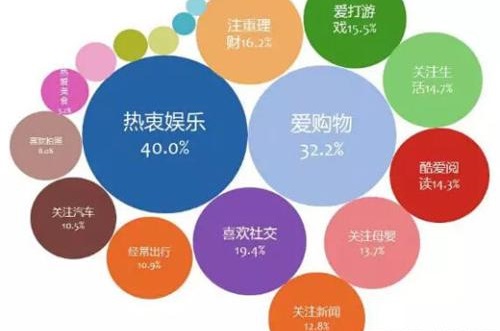 什么樣的產品適合做微商呢？這個問題千萬要搞懂(圖3)