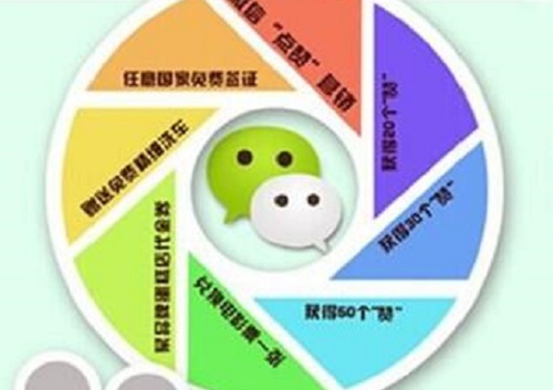 做微商成功與否，這幾點做得好不好是重要因素(圖2)