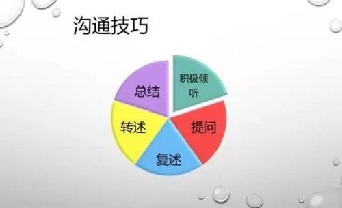 做微商想成功，一定要有自己的溝通技巧(圖2)