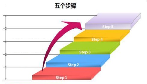 微商賺錢的人，都要會(huì)這個(gè)思維，也會(huì)這樣行動(dòng)(圖2)
