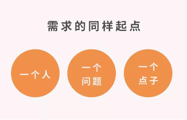 微商要想實(shí)現(xiàn)效益翻倍，要學(xué)會找準(zhǔn)客戶需求(圖1)