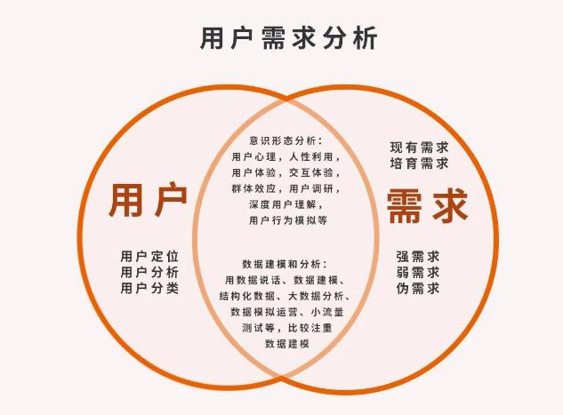 微商要想實(shí)現(xiàn)效益翻倍，要學(xué)會找準(zhǔn)客戶需求(圖2)