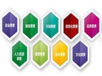 創(chuàng)業(yè)辦手工加工廠實現(xiàn)夢想，從這幾點看自己能不能當老板