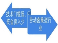 沒有技術(shù)門檻，居家小成本創(chuàng)業(yè)就要行動起來，選純手工加工廠很放心