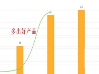 小微創(chuàng)業(yè)者辦手工加工廠，掙錢不拼人脈，多加工產(chǎn)品才是王道