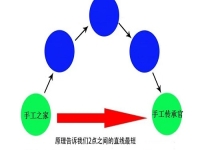 在家做手工創(chuàng)業(yè)，手工傳承官的合作都是源頭廠家，成本更低，收入更多