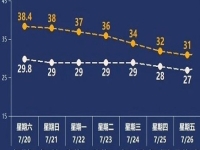 夏天快要過(guò)去了，做手工傳承官不需要什么條件，現(xiàn)在就是小成本創(chuàng)業(yè)就業(yè)好時(shí)機(jī)
