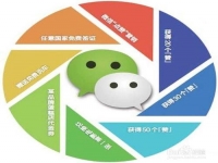 避開這三個誤區(qū)，即使是微商新手也能成功