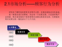 做微商要學(xué)會怎么挖掘用戶需求，好好學(xué)習(xí)下面的內(nèi)容
